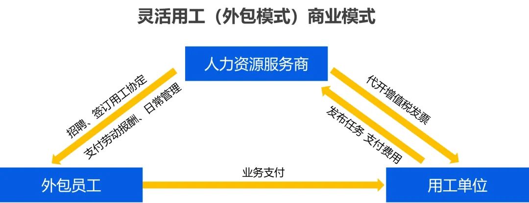 2023年中国灵活用工行业洞察报告插图