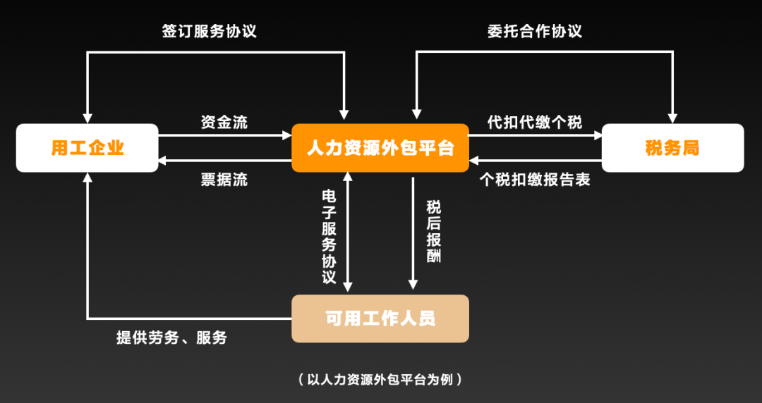 全面剖析灵活用工数字化现状与未来插图2