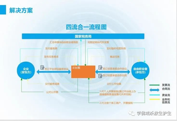 灵活用工税收政策插图9