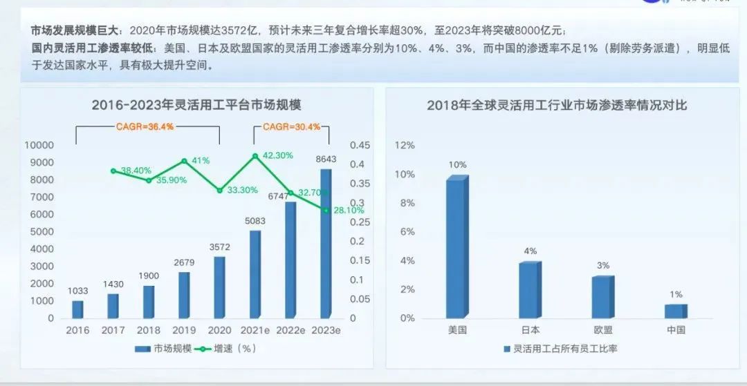 2023年中国灵活用工行业洞察与展望插图1