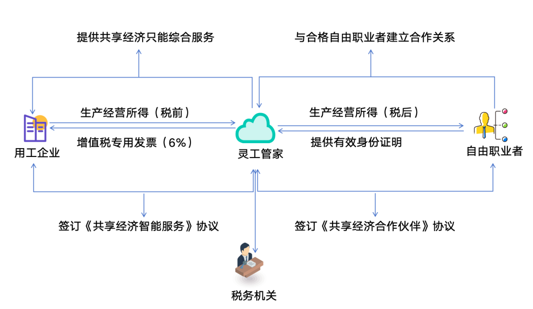 干货丨超两亿灵活就业人员：哪些行业领域正在采用灵活用工模式？插图12