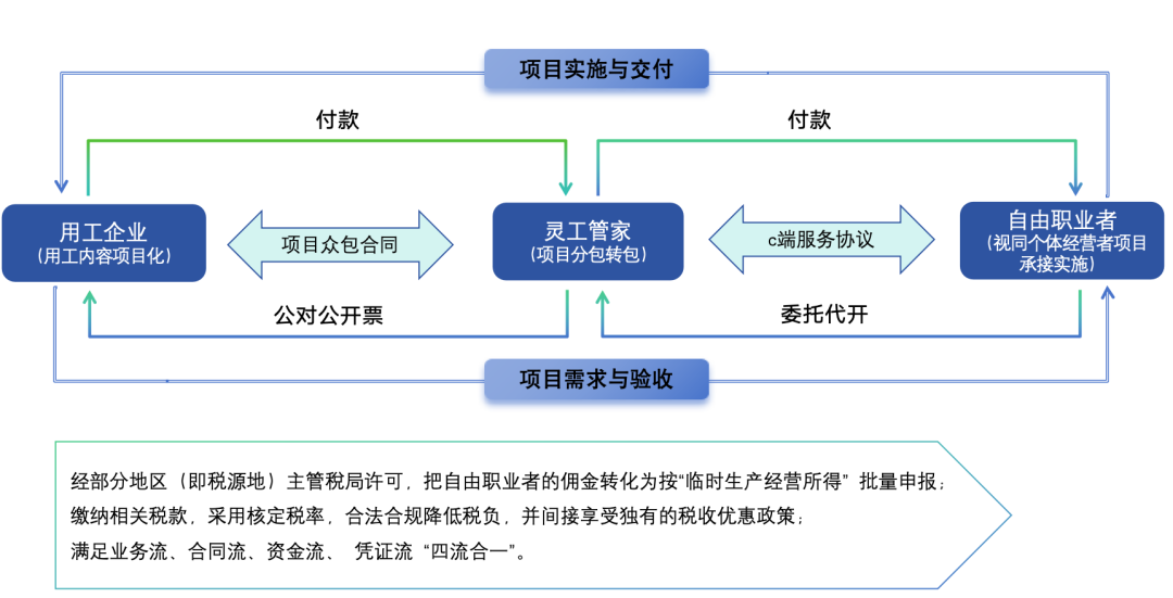 干货丨超两亿灵活就业人员：哪些行业领域正在采用灵活用工模式？插图13