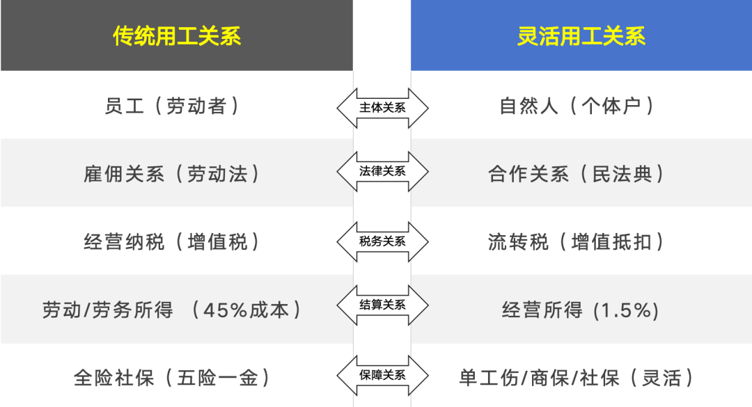 干货丨超两亿灵活就业人员：哪些行业领域正在采用灵活用工模式？插图10