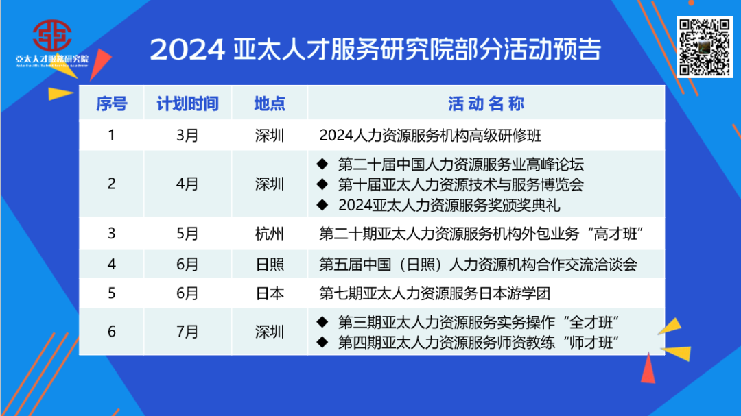 “复苏中的劳动力市场” 灵活用工劳动力市场扮演着至关重要的角色插图1