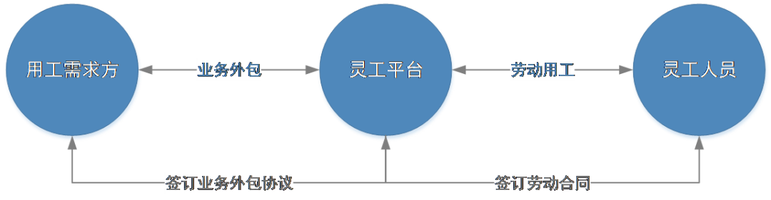 时代趋势的灵活用工，能为企业带来什么？插图1