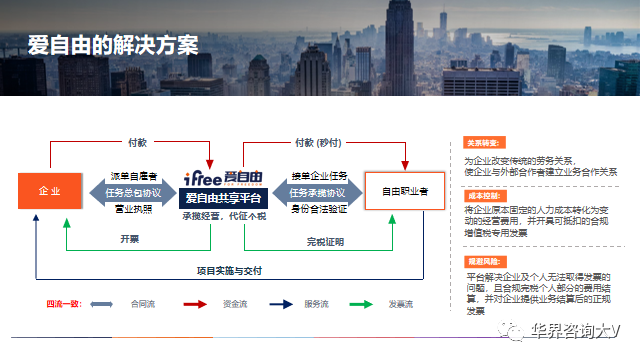 一秒看懂灵活用工平台插图4