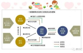 解析分享什么是灵活用工？缩略图