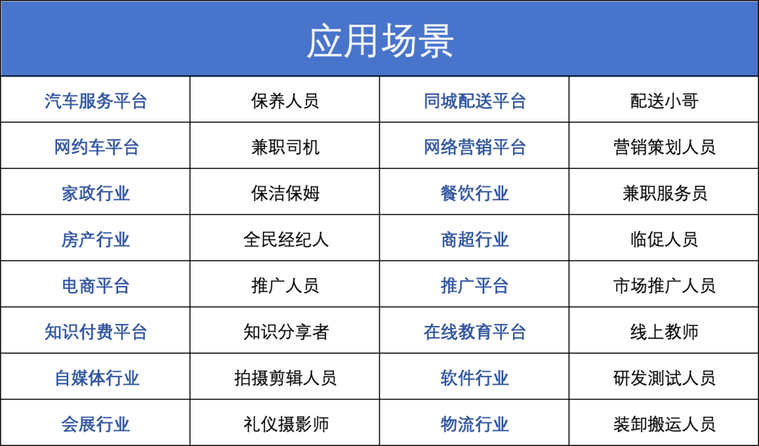 干货丨超两亿灵活就业人员：哪些行业领域正在采用灵活用工模式？插图14