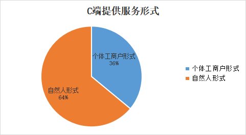 揭开灵活用工模式的“面纱”：事实劳动关系——161起典型劳动争议案例分析插图1