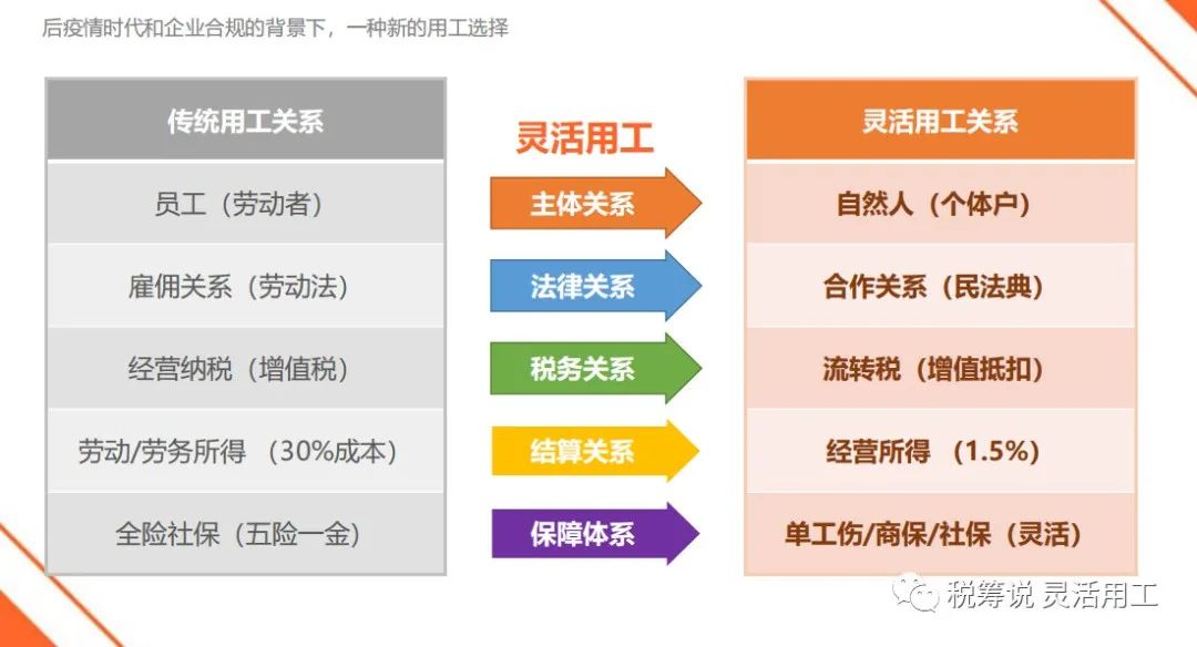 灵活用工代发薪平台怎么样？插图1