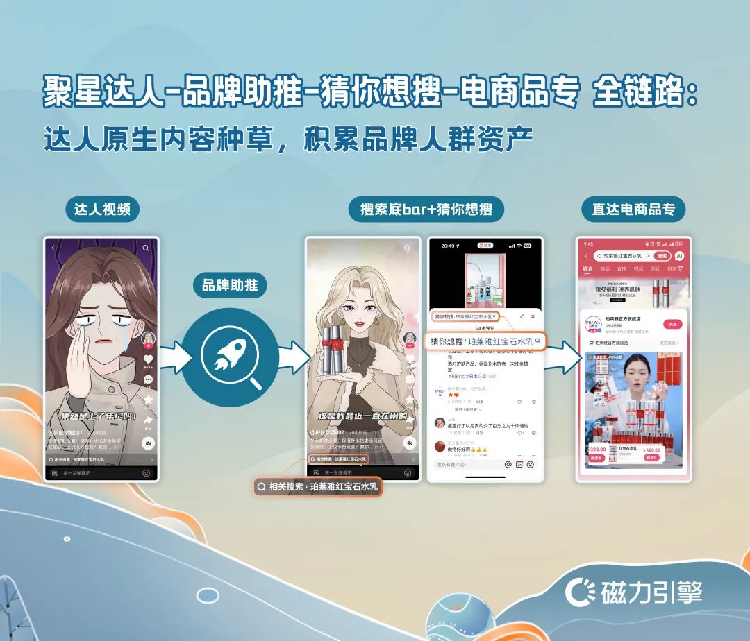 信息流做不好的问题在于，没有创意+不管生意插图7