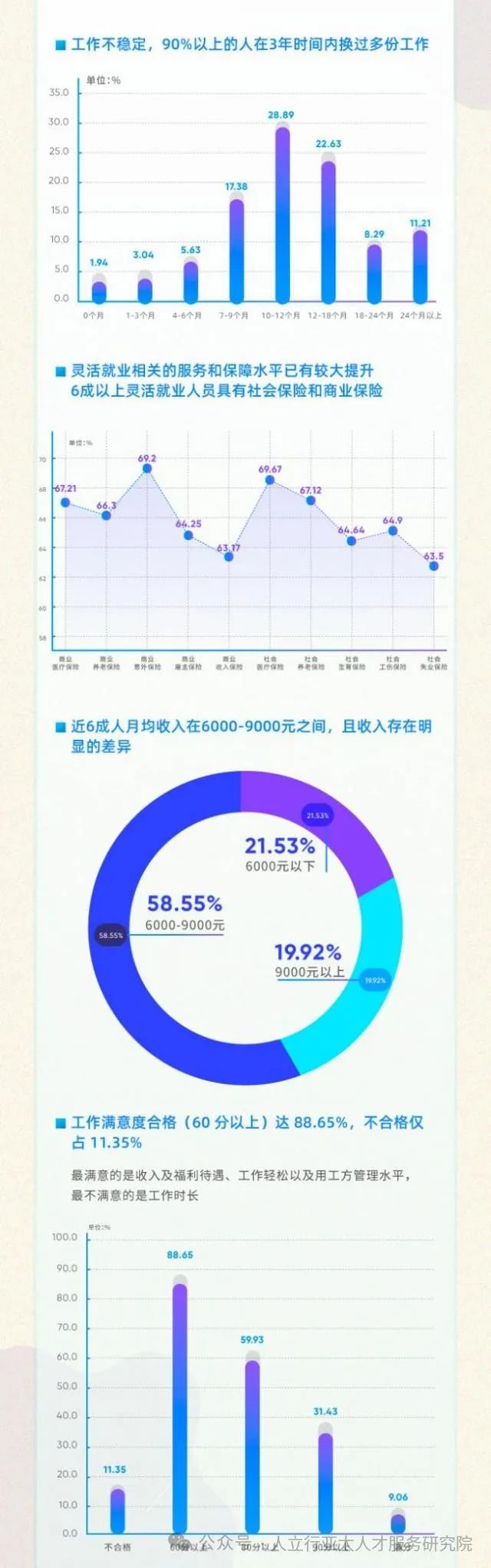 【快讯】灵活用工未来趋势如何？市场发展前景广阔，职业发展成主要短板插图2