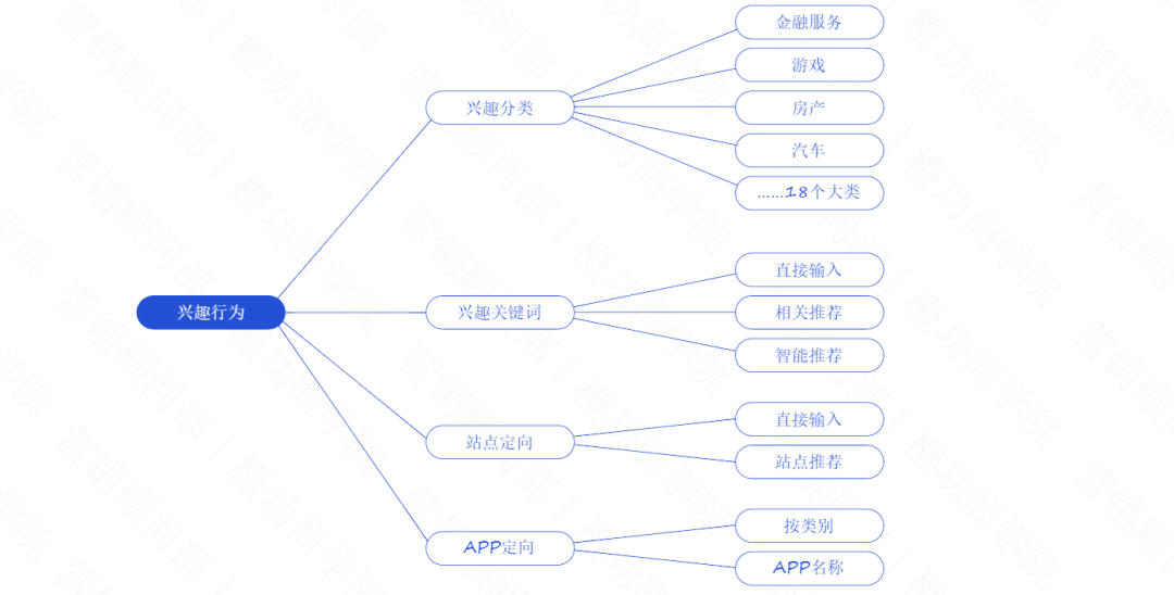 信息流广告定向都有哪些投放插图1