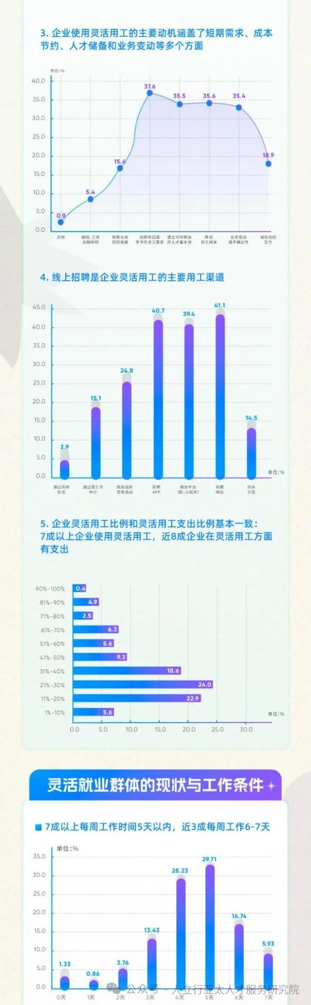 【快讯】灵活用工未来趋势如何？市场发展前景广阔，职业发展成主要短板插图1