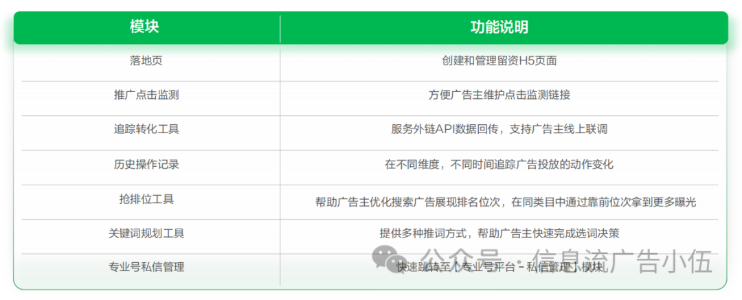 小红书投放的最佳首选不是信息流插图1