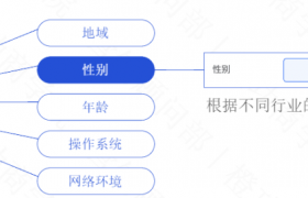 信息流广告定向都有哪些投放缩略图