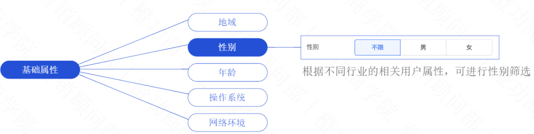 信息流广告定向都有哪些投放插图