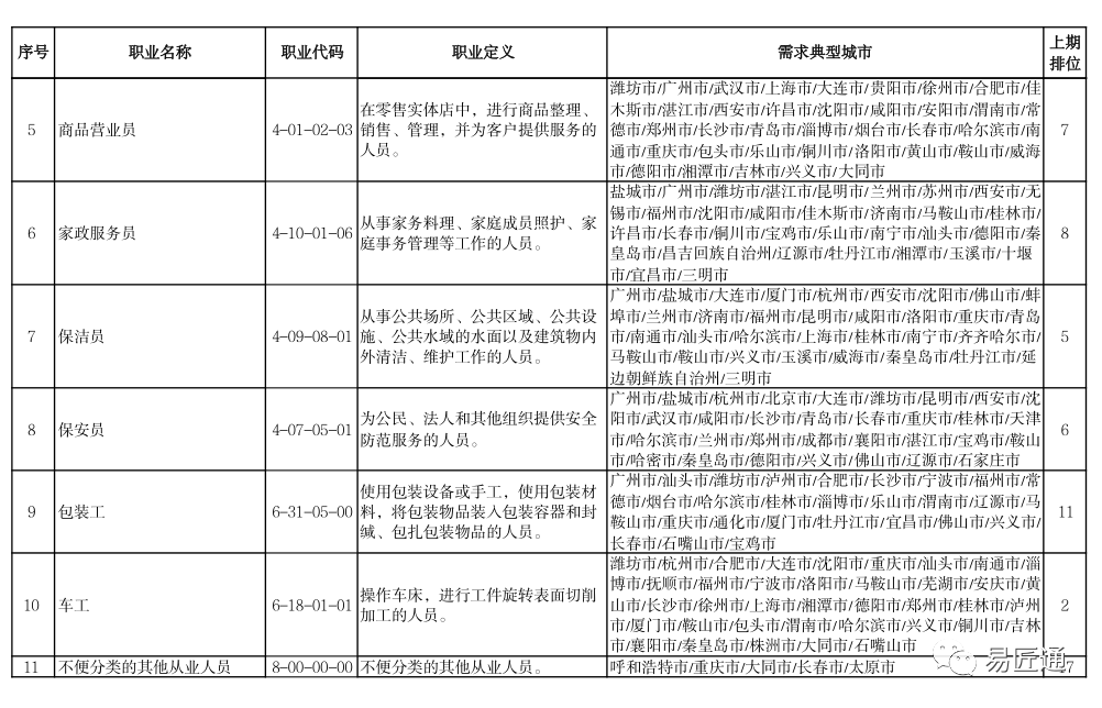 解决方案丨消费行业的灵活用工运用模式解读插图2