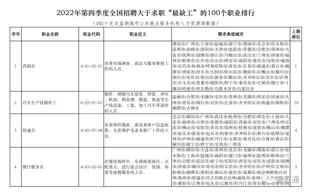 解决方案丨消费行业的灵活用工运用模式解读插图1