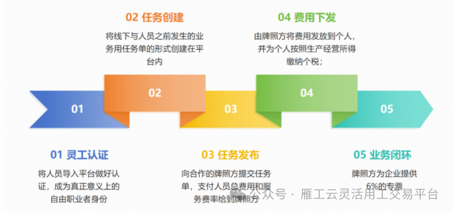 灵活用工你必须知道的事插图4