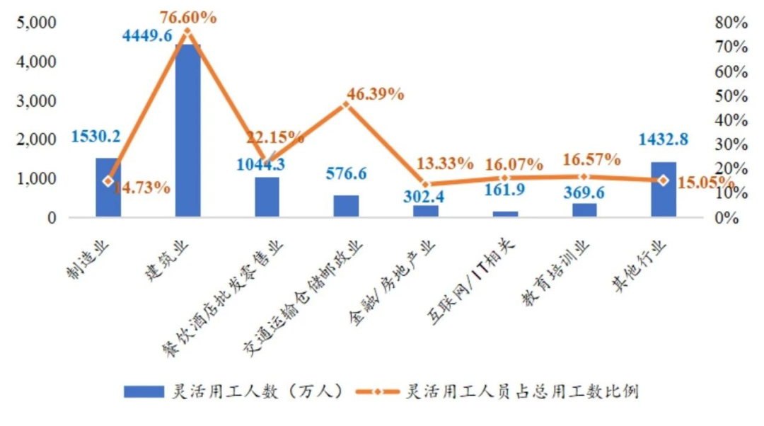 制造业中灵活用工的态势剖析与发展走向探寻插图4