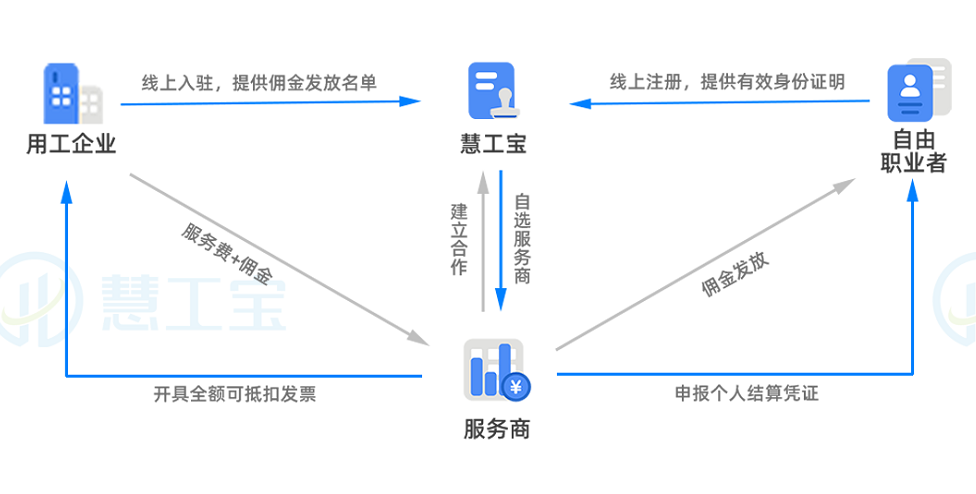 超2亿人进入零工经济，一文读懂什么是灵活用工插图