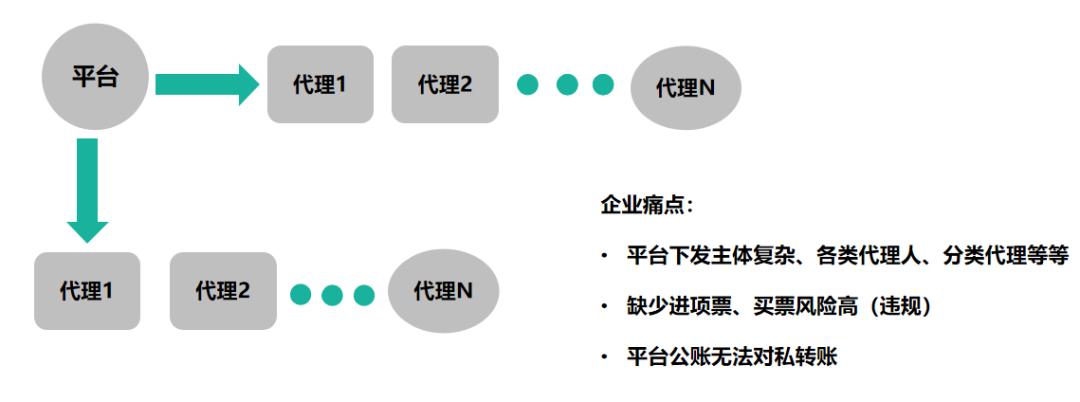 2024 深圳灵活用工平台即将崛起！企业如何踏上这趟变革快车？插图