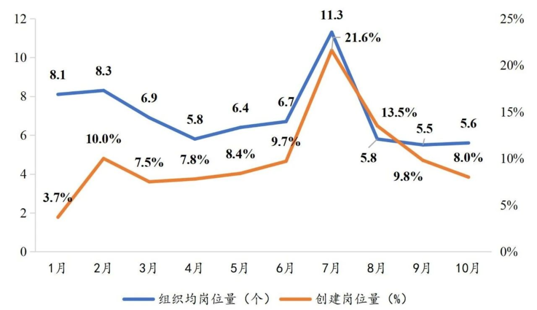 制造业中灵活用工的态势剖析与发展走向探寻插图2