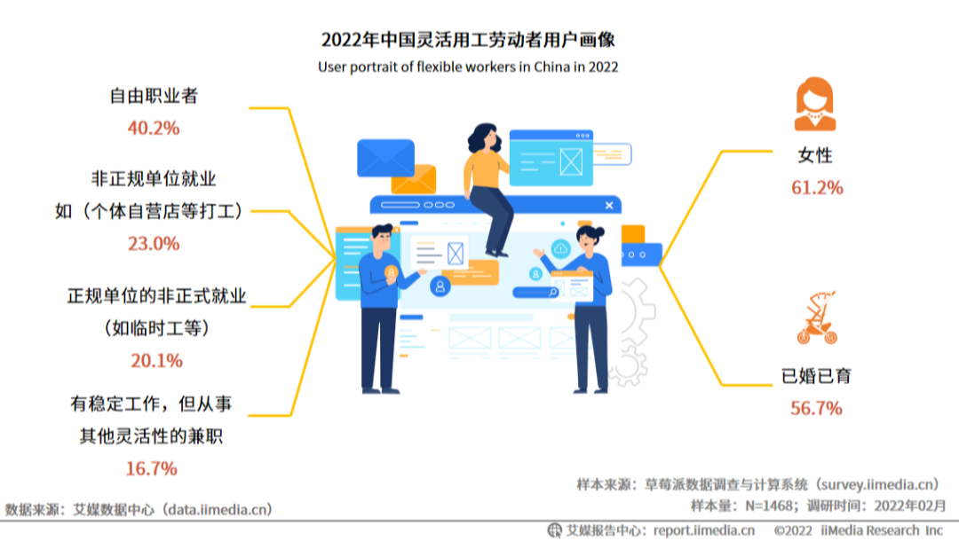 你对灵活用工了解多少？插图1