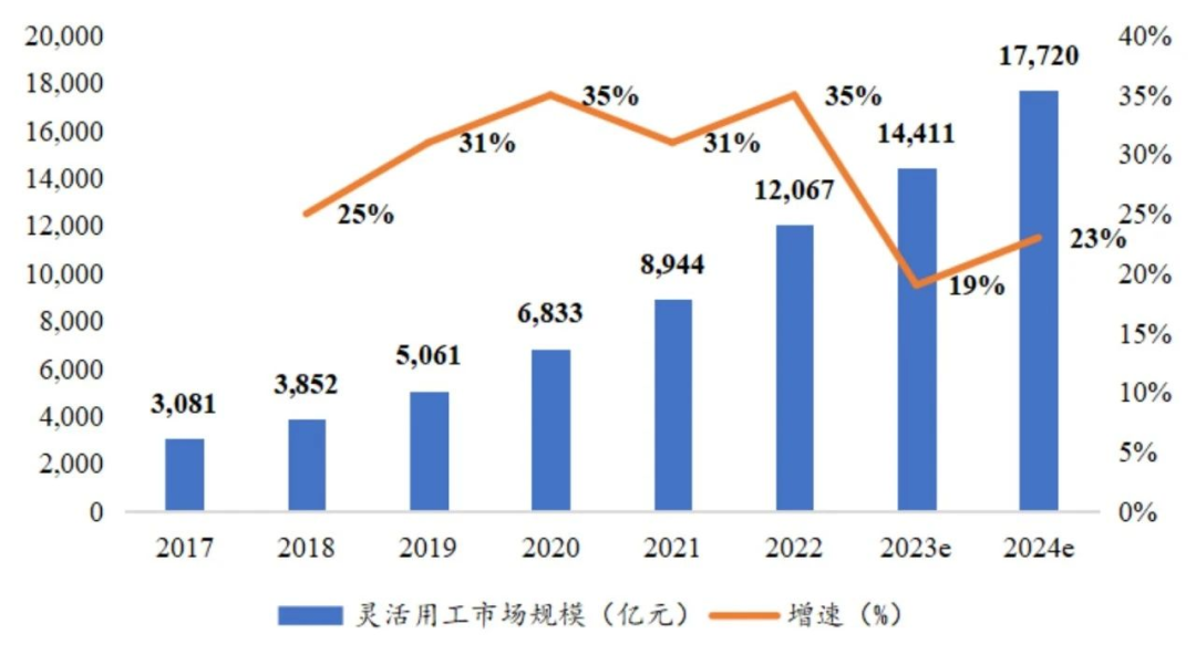 制造业中灵活用工的态势剖析与发展走向探寻插图3