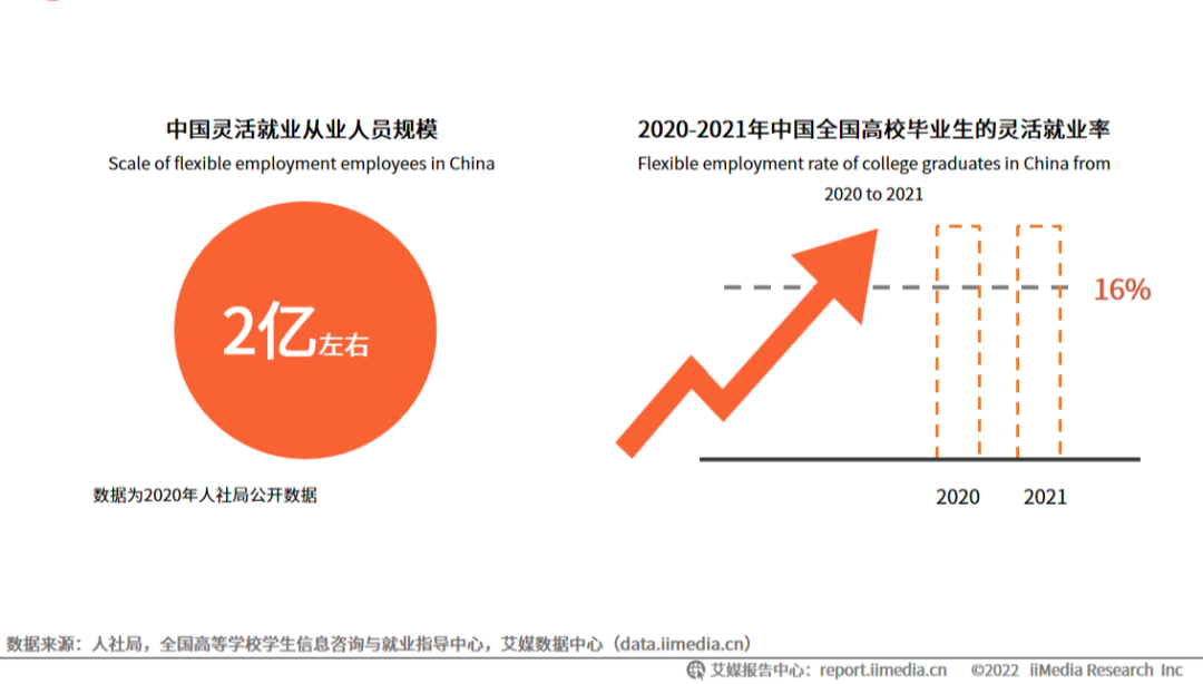 你对灵活用工了解多少？插图