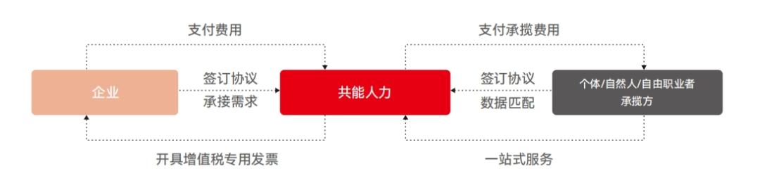 灵活用工热潮：大企业纷纷采用，你的企业能否跟上步伐？插图