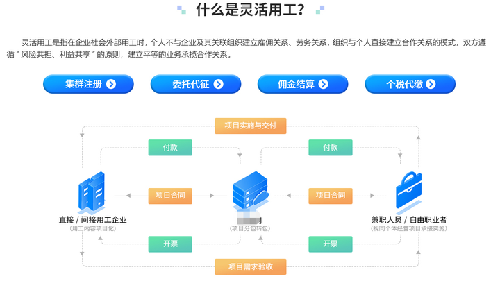 灵活用工VS网络货运，谁将领跑物流新趋势？插图3